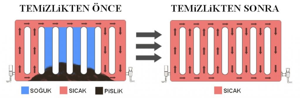 Petek temizleme nasıl yapılır Petek temizleme nasıl yapılır